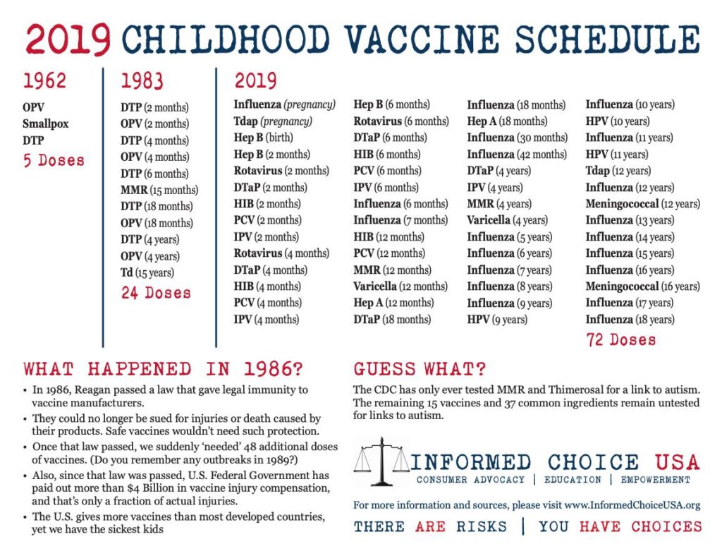 Childhood Vaccine Schedule